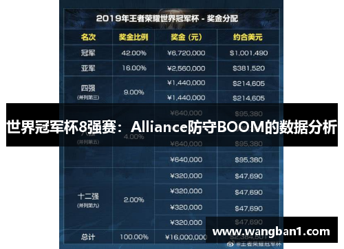 世界冠军杯8强赛：Alliance防守BOOM的数据分析