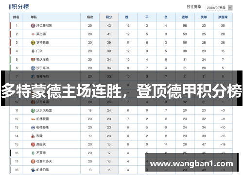 多特蒙德主场连胜，登顶德甲积分榜