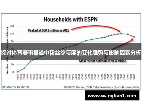 探讨体育赛事报道中粉丝参与度的变化趋势与影响因素分析